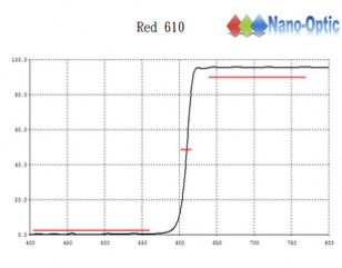 Red-610