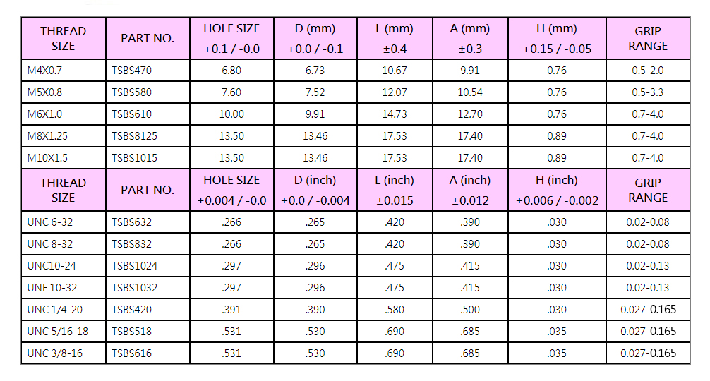 SPLINED RIVET NUT SMALL FLANGE, SPLINED RIVET NUT ,TSSS,small flange,rivet nut ,nut,COUNTERSUNK BLIND RIVET NUT, STEEL BLIND RIVET NUT,Fasteners, inserts,BLIND RIVET NUT, TOP SCREW METAL CORP,