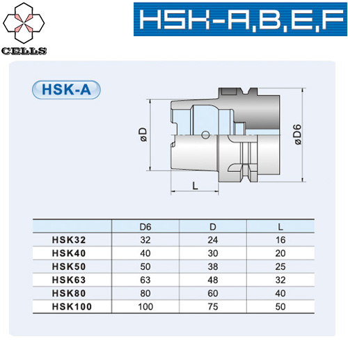 HSK-A.B.E.F