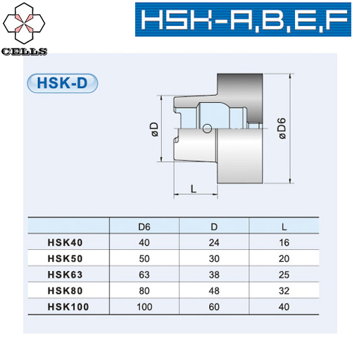 HSK-A.B.E.F