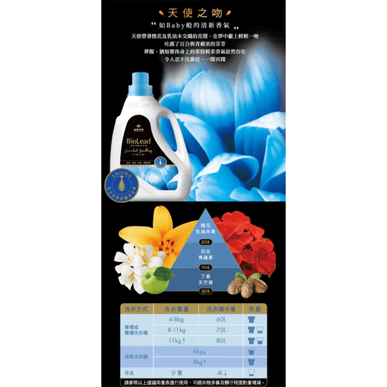 【台塑生醫】BioLead 經典香氛洗衣精 (天使之吻 / 花園精靈 / 紅粉佳人 / 璀璨時光) 瓶裝 台塑授權經銷商