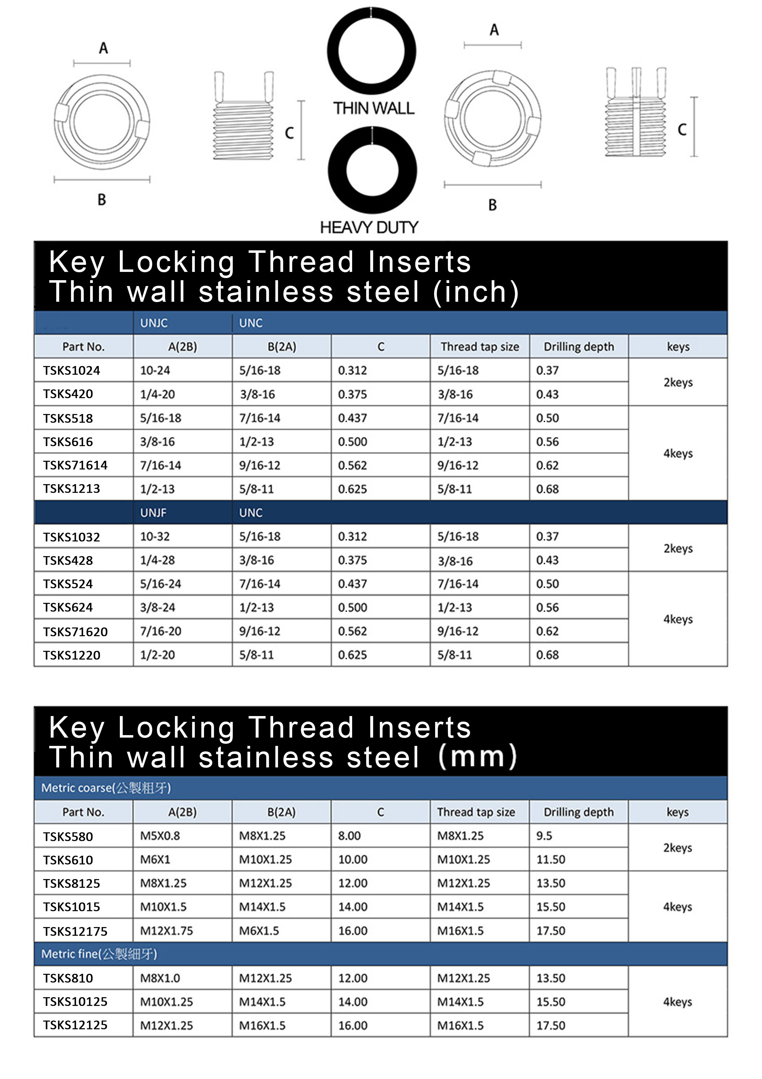 螺紋襯套,襯套,防鬆襯套,LOKSERT,建鎖式螺紋襯套,插銷式螺紋襯套,threaded insert,Locking Inserts,Threaded inserts reinforced internal thread, self-locking,螺峯金屬,金屬工業,金屬鍛造,機械零件,工業零件,電子零件,機械零件,五金零件,緊固件,螺峯
