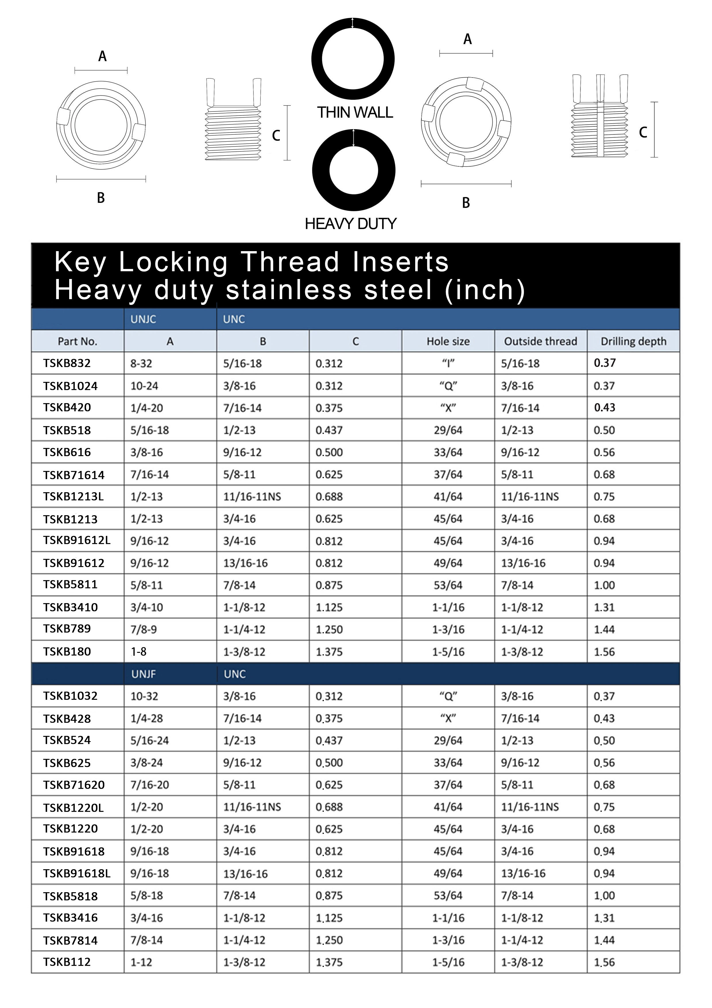 螺紋襯套,襯套,防鬆襯套,LOKSERT,建鎖式螺紋襯套,插銷式螺紋襯套,threaded insert,Locking Inserts,Threaded inserts reinforced internal thread, self-locking,螺峯金屬,金屬工業,金屬鍛造,機械零件,工業零件,電子零件,機械零件,五金零件,緊固件,螺峯