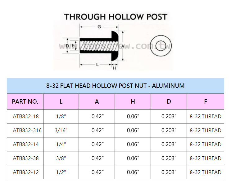 Chicago Screws ,Binding Post Screw,Posts screw,Sex Bolts, Posts,Binding post Barrels,chicago screw post,top screw,fasteners,metal forging,chicago screw manufactory,manufacture,binding post screw manufactory