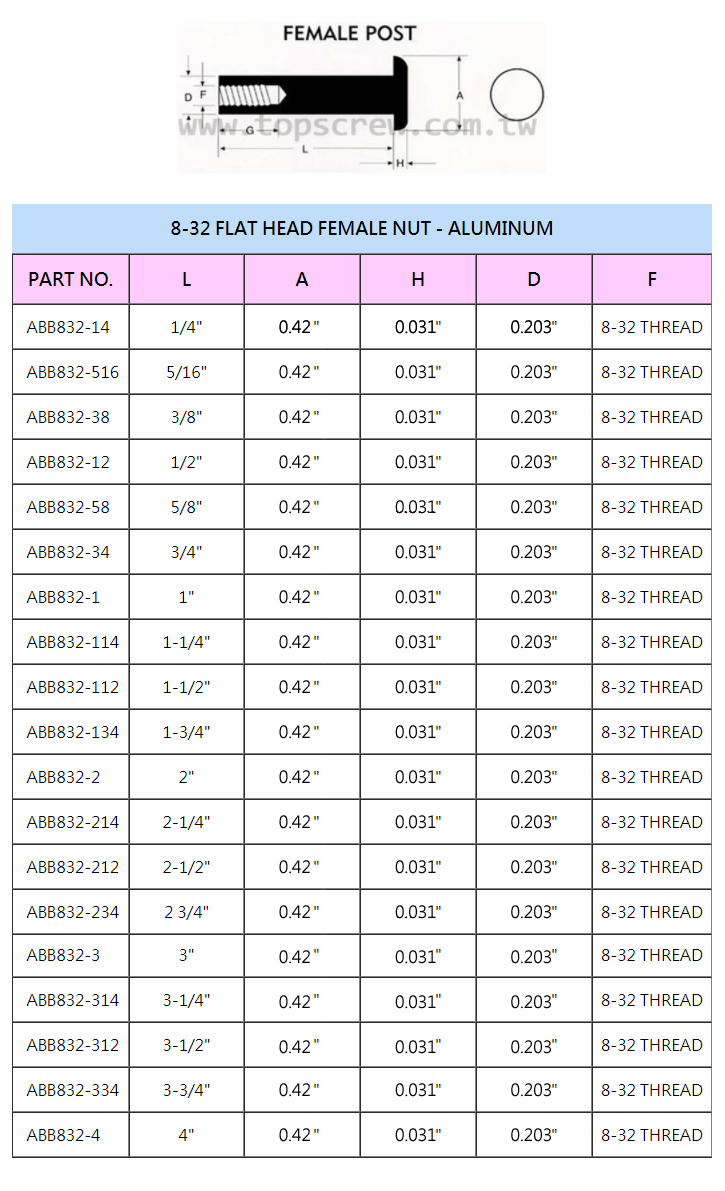 Chicago Screws ,Binding Post Screw,Posts screw,Sex Bolts, Posts,Binding post Barrels,chicago screw post,top screw,fasteners,metal forging,chicago screw manufactory,manufacture,binding post screw manufactory