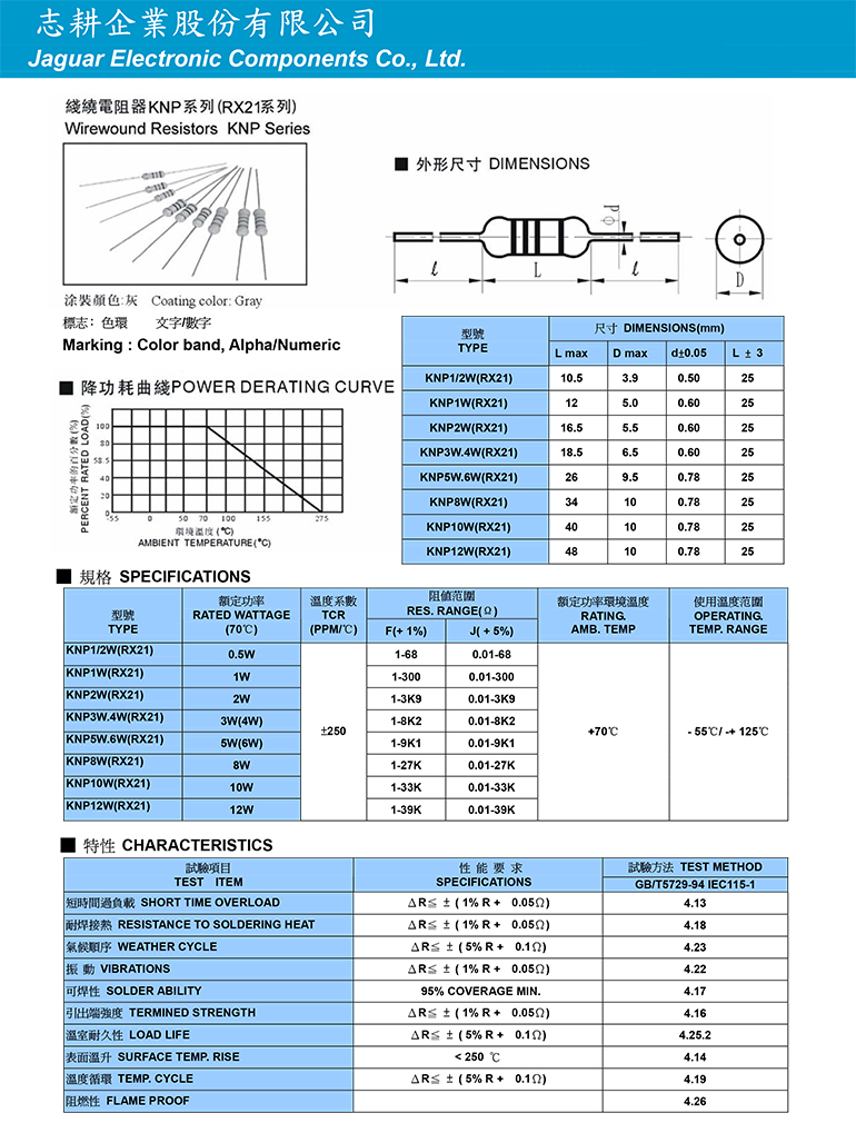 線繞電阻器KNP系列