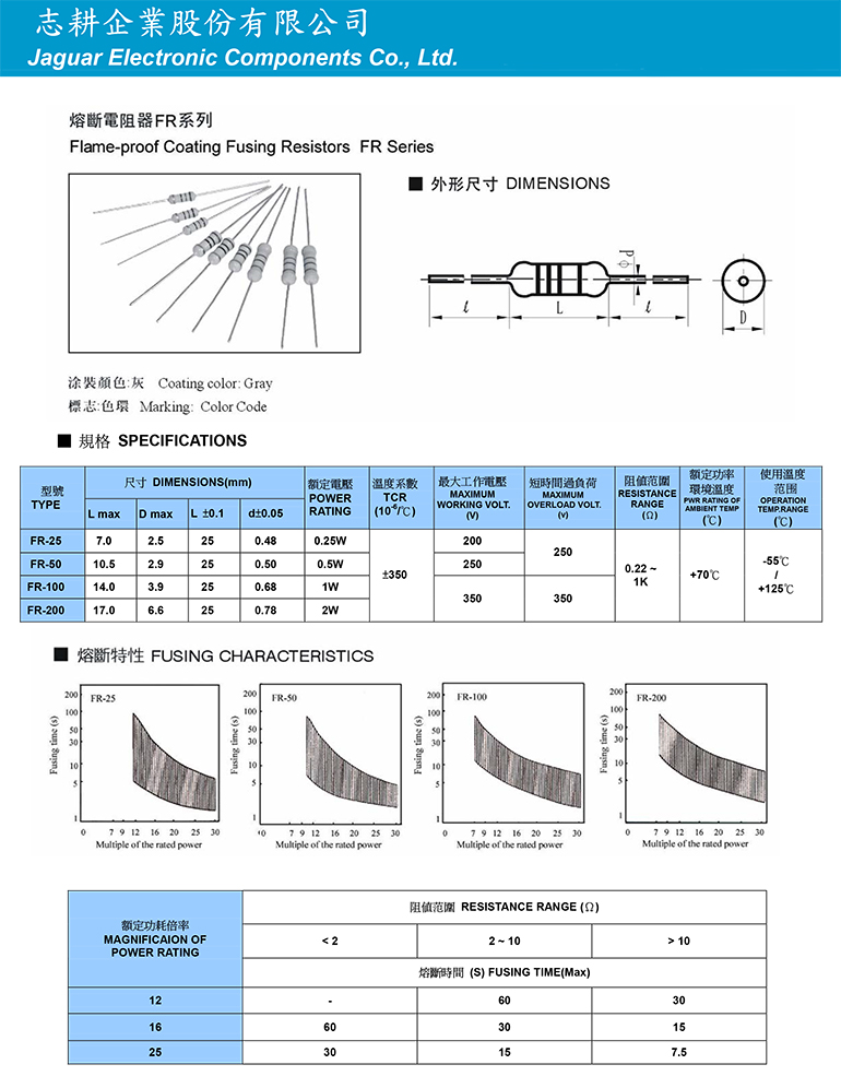 熔斷電阻器FR系列