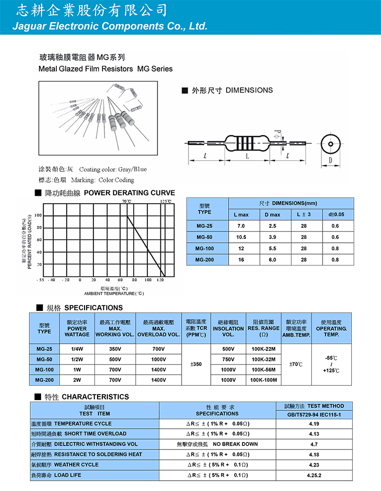 玻璃釉膜電阻器MG系