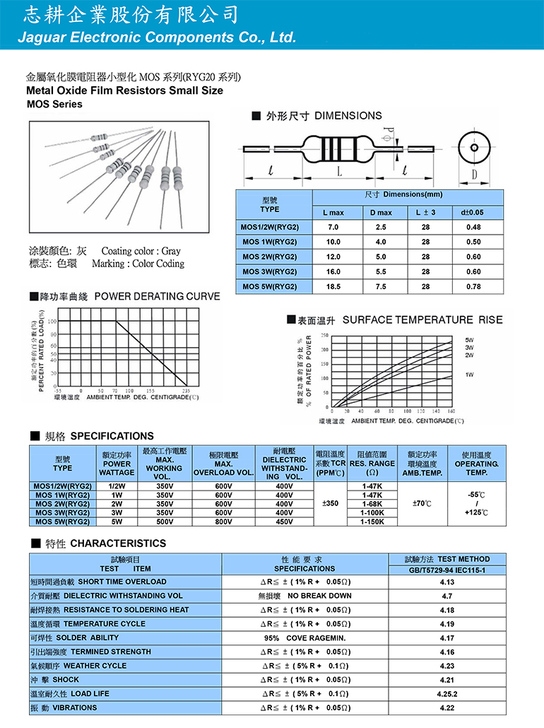 金屬氧化膜電阻器小型化MOS系列（RYG2系列）