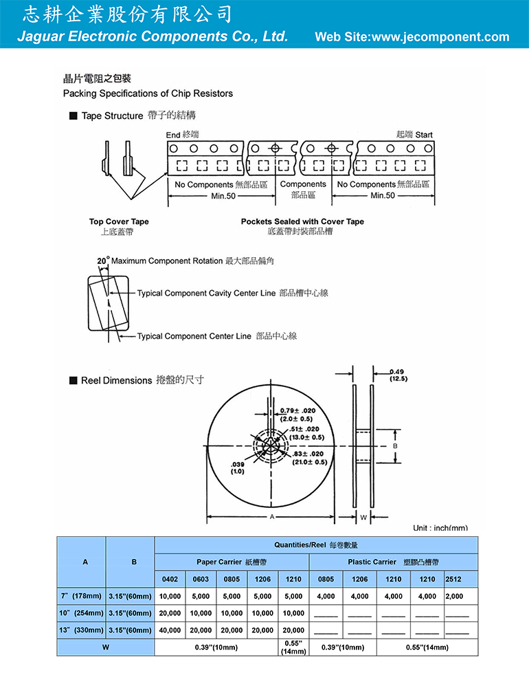 晶片電阻之包裝