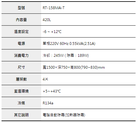星崎5尺全藏（75深）工作台冰箱