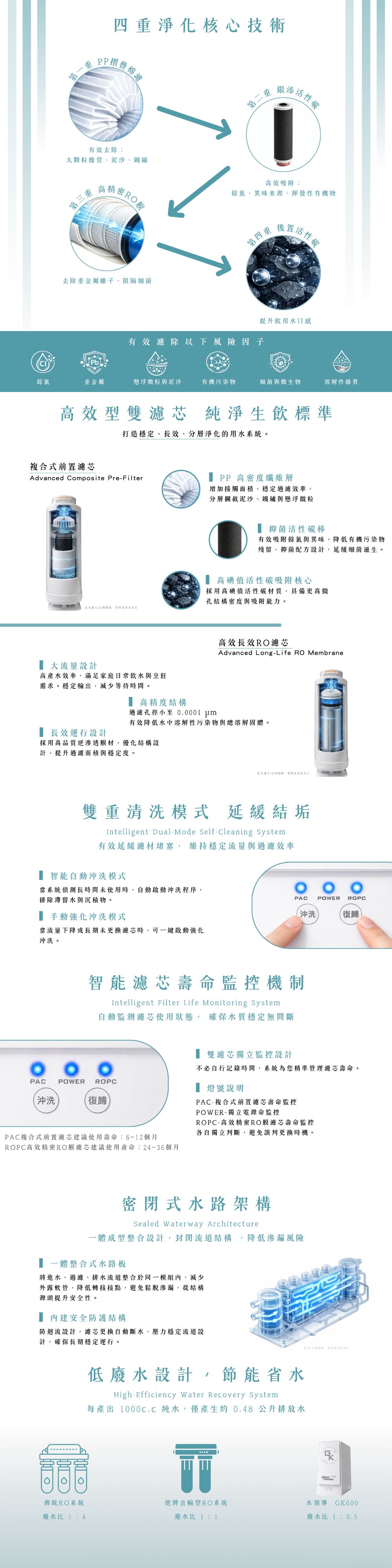 RO淨水器