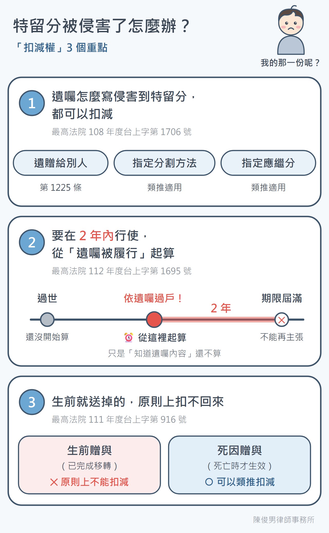 扣減權 3 個重點