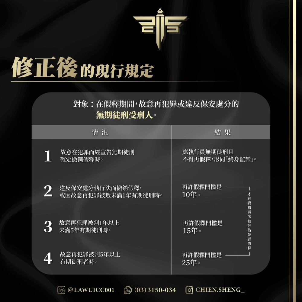 假釋撤銷後的刑期大改革：輕罪10年、重罪25年、極端犯罪終身監禁