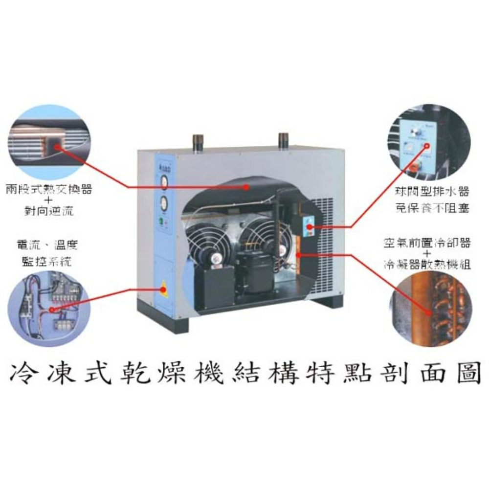 A&D冷凍式空氣乾燥機