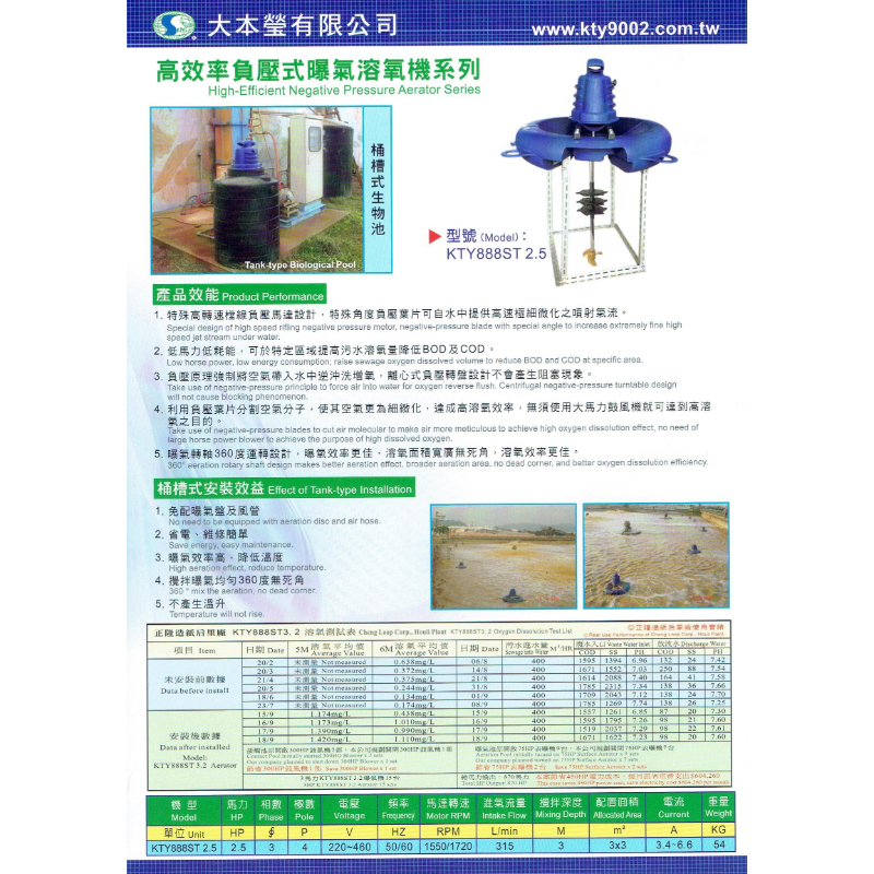 污水節能曝氣溶氧機