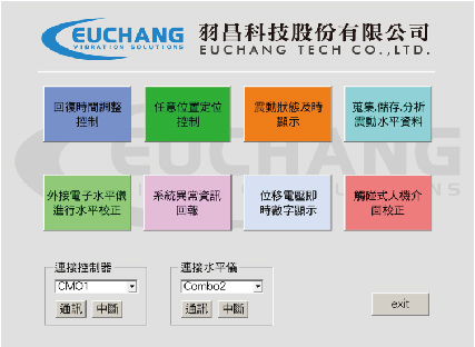 Electronic control Pneumatic vibration isolators