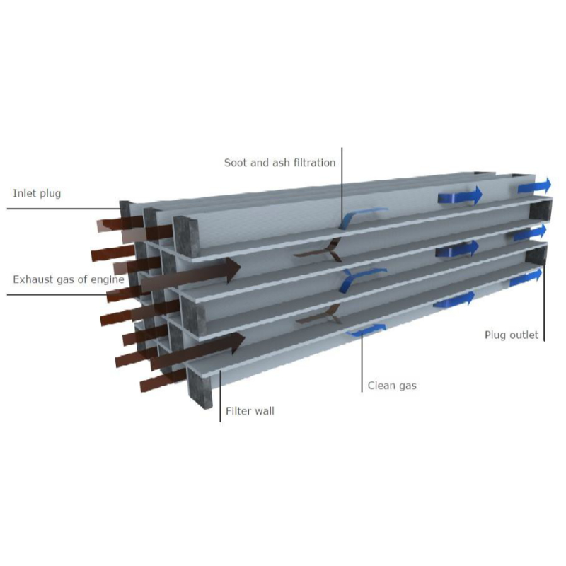 Description of DPF