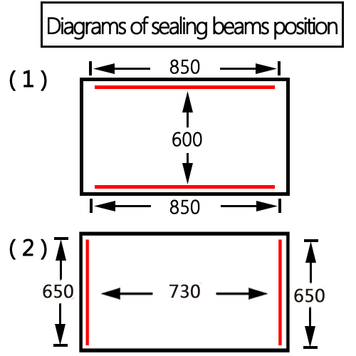 IC-850A(Pneumatic automatic swing lid)