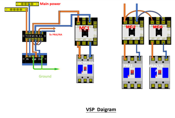 TEL ACT VSP Installation