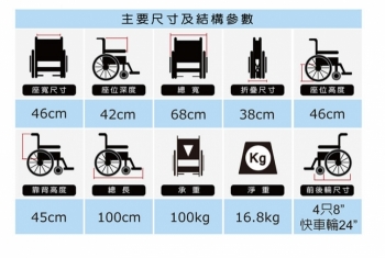 必翔-快拆兩用型輪椅 (輪椅B款+A)