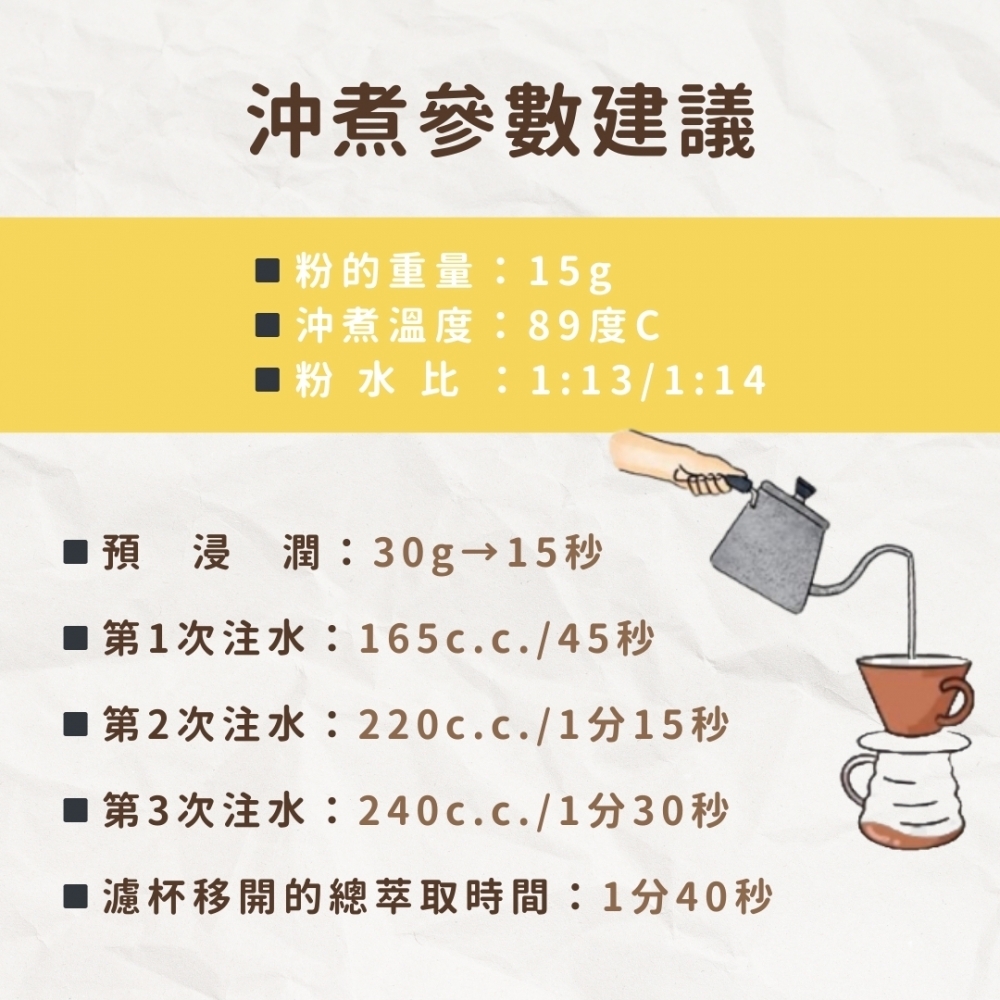 衣索比亞 西達摩 桃可可