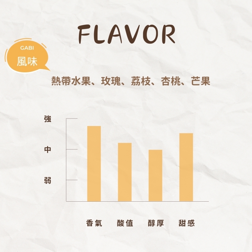 哥倫比亞 金迪歐 熱帶水果