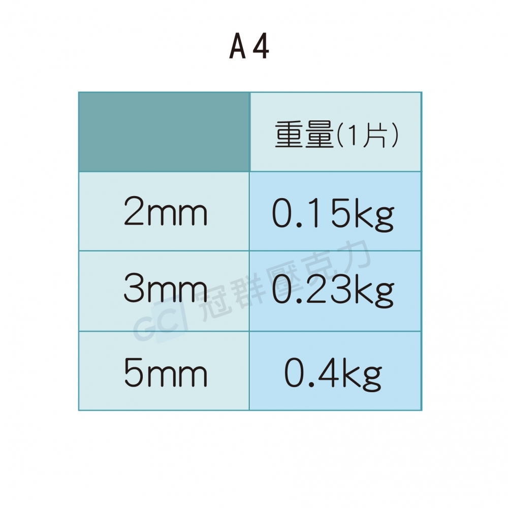 A4壓克力板-透明【A4】3mm