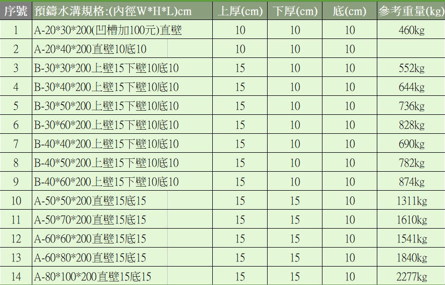 預鑄U型溝｜水溝｜水泥製品