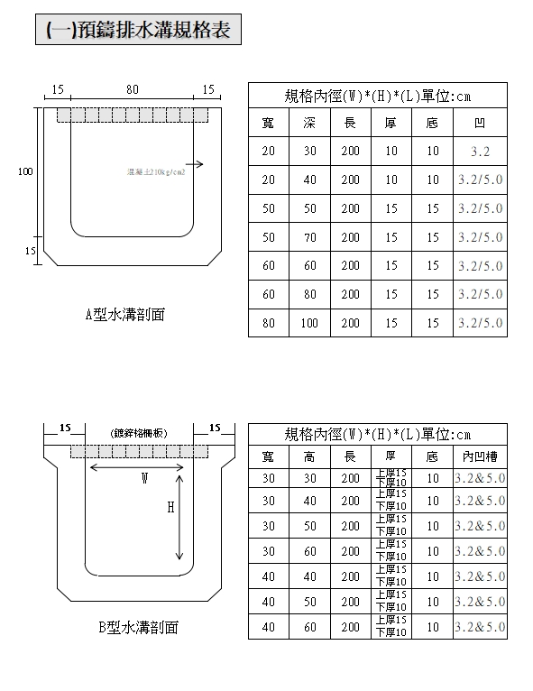 預鑄U型溝｜水溝｜水泥製品