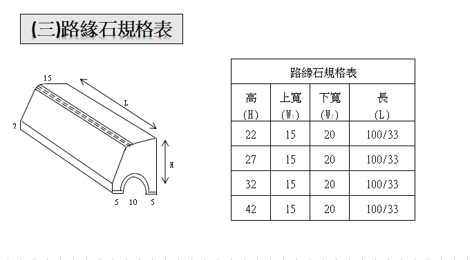 路緣石