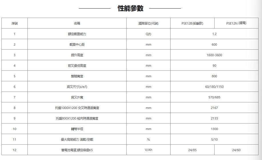 諾力1.2噸N系列 步行式鋰電堆垛機