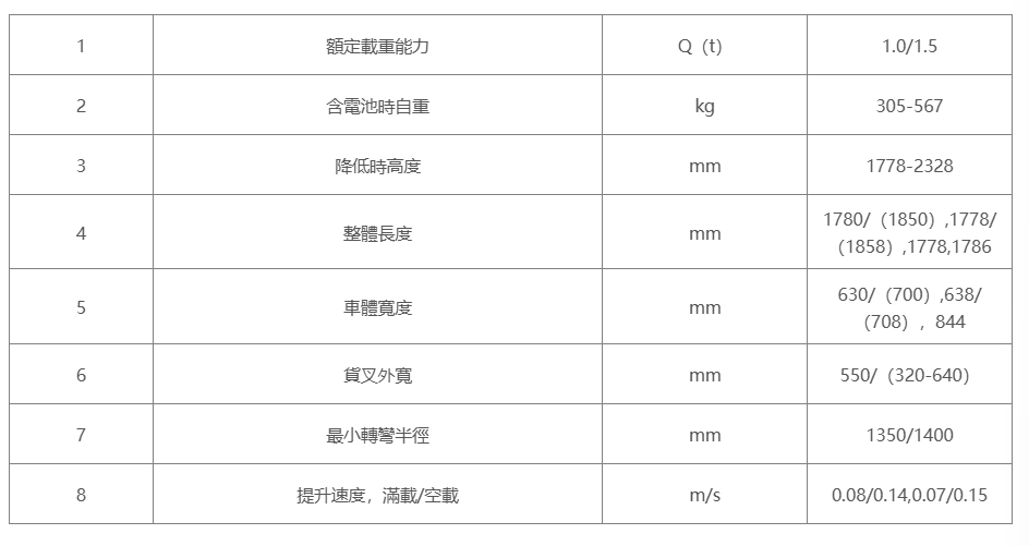 半電動自走式堆高機