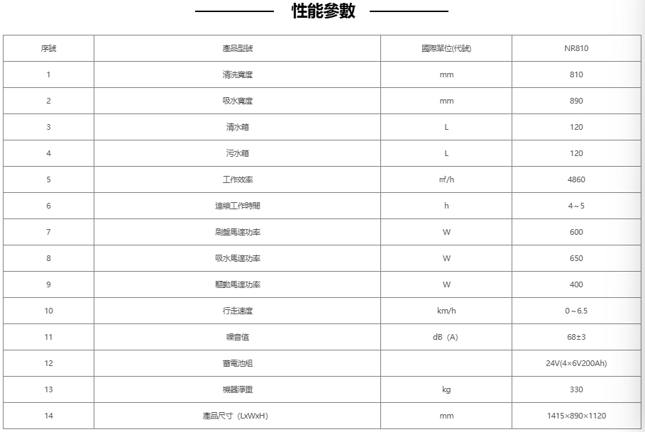 諾力 座駕式洗地機