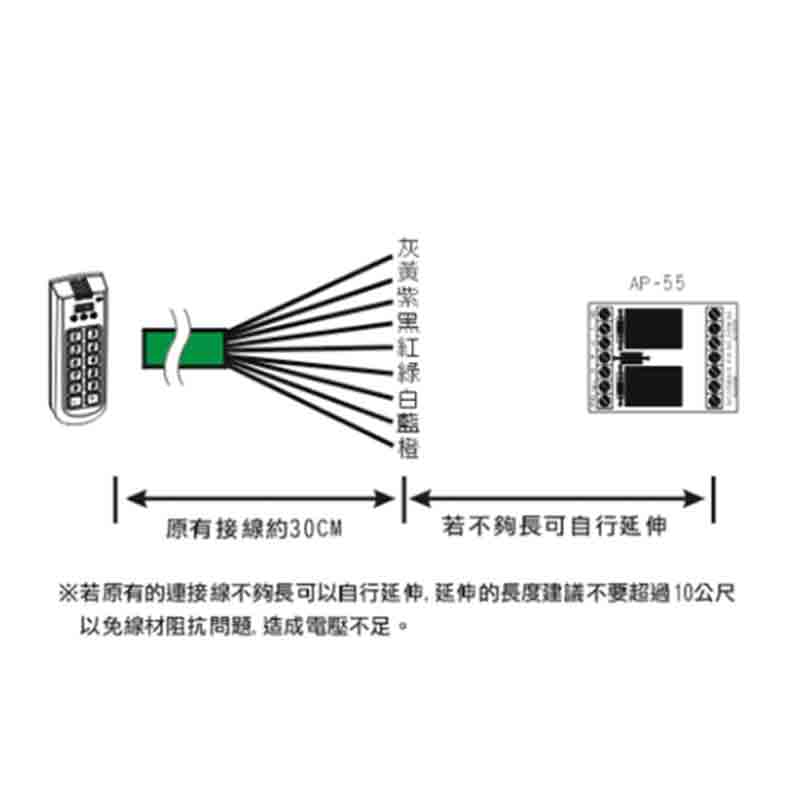ST-980 經濟型系列讀卡機(連線型)