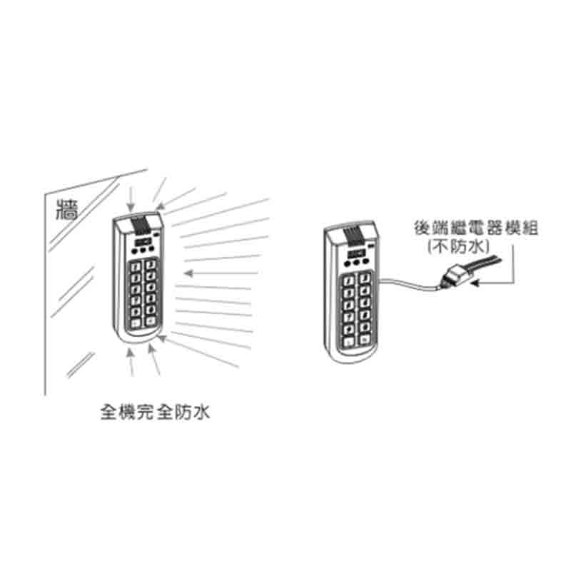 ST-980 經濟型系列讀卡機(連線型)