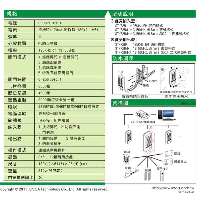 ST-728 經濟型系列讀卡機(連線型)