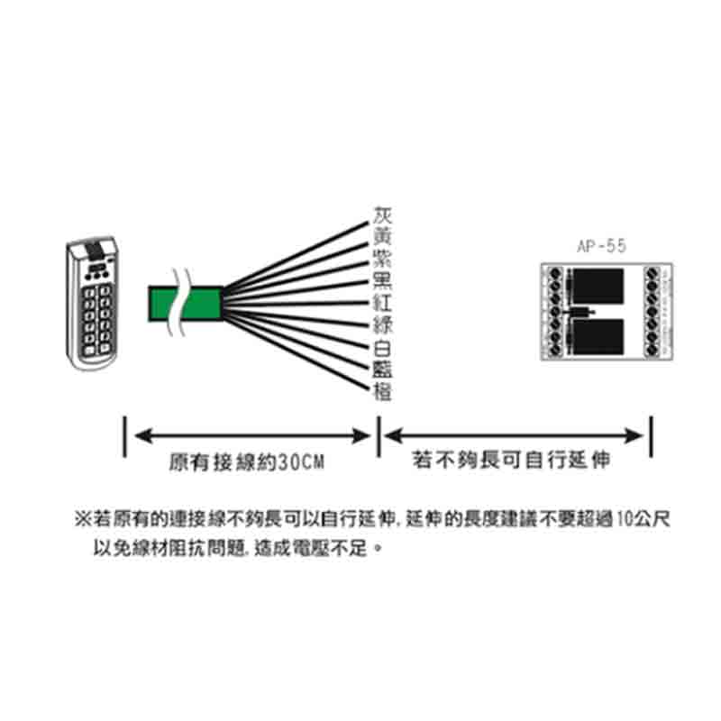 ST-920(EA/MA) 防水型系列讀卡機