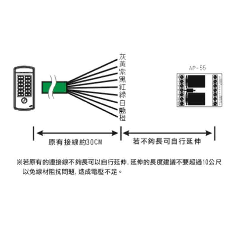 ST-720(EA/MA) 防水型系列讀卡機