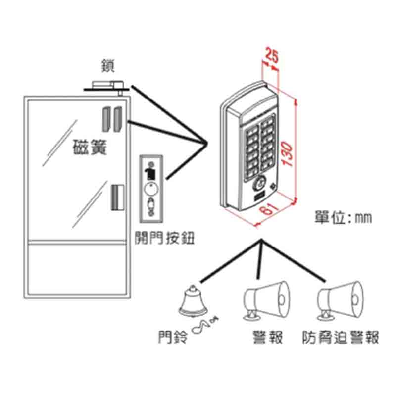 ST-720(EA/MA) 防水型系列讀卡機
