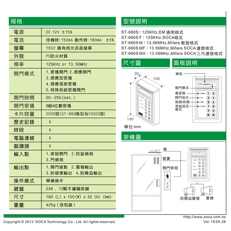 ST-660 / ST-660S 液晶螢幕型系列
