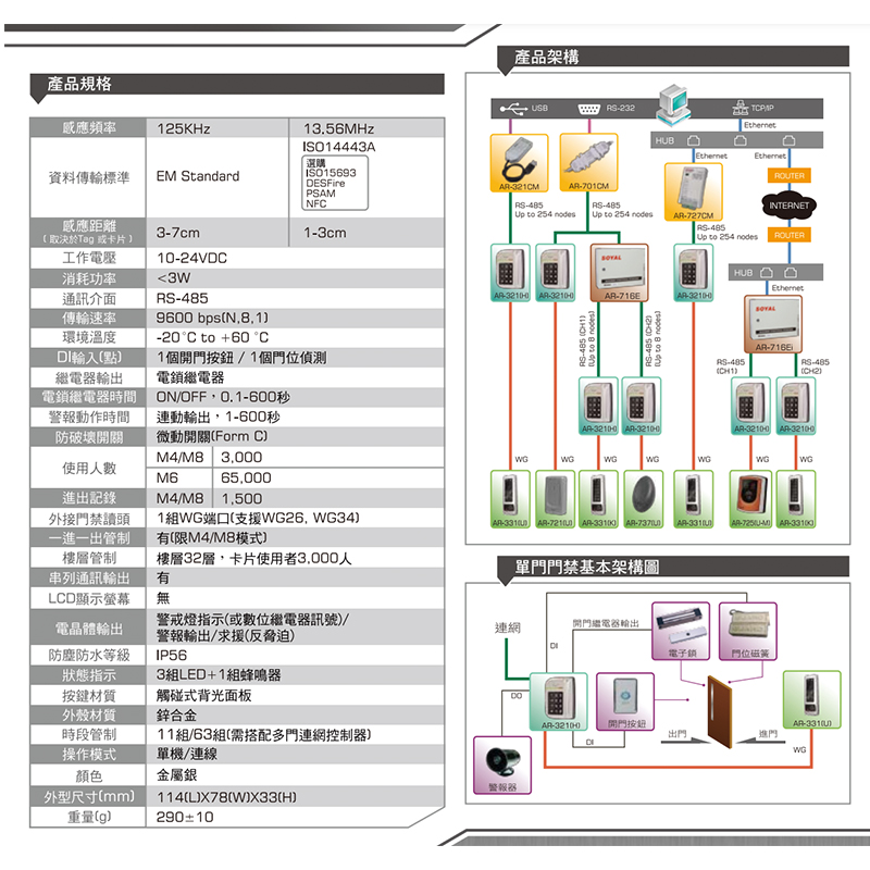 AR-321(H) 經典金屬門禁控制器