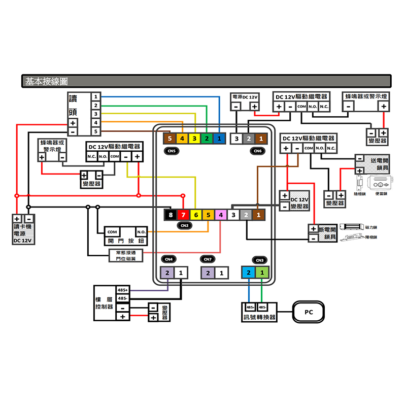 IS-A202M Mifare觸控式讀卡機