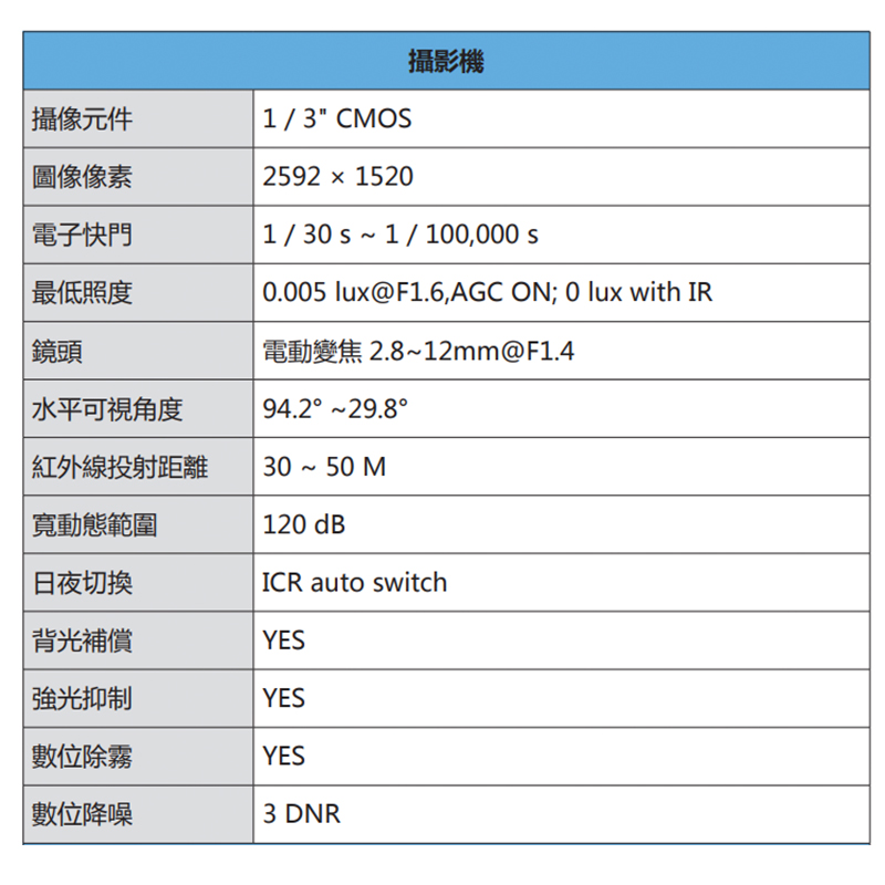 HS-D070SP網路高清攝影機