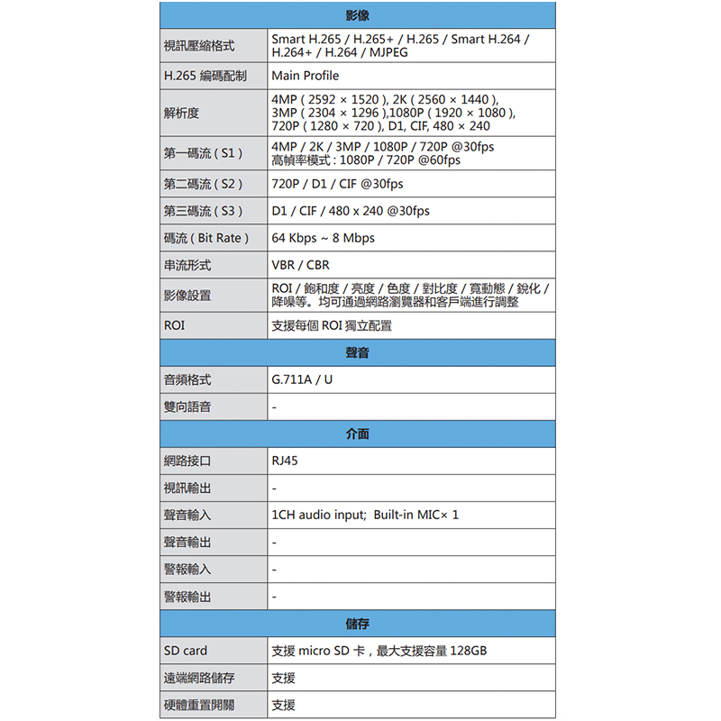 HS-D070SP網路高清攝影機