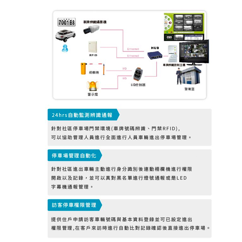 智慧監控  車牌辨識管理系統