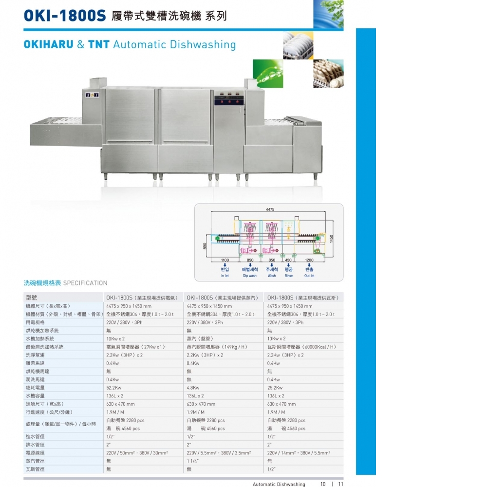 連續式洗碗機 - 履帶隧道機種 OKI-1000S / OKI-1800S / OKI-2300S