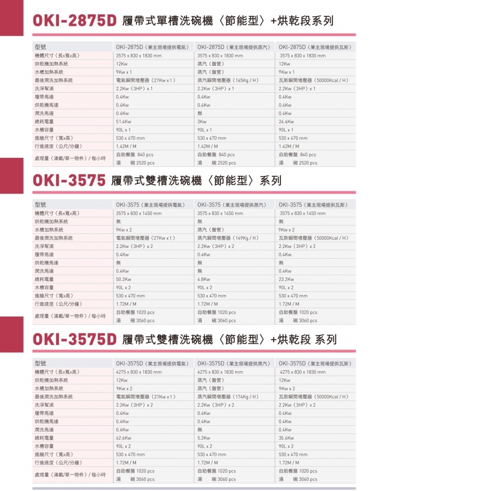 連續式洗碗機 - 履帶隧道機種 OKI-2875 / OKI-2875D / OKI-3575 / OKI-3575D