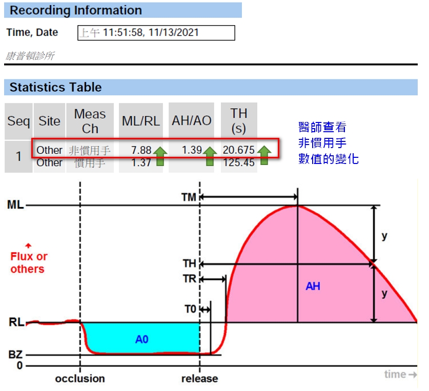 心血管 勃起 末稍