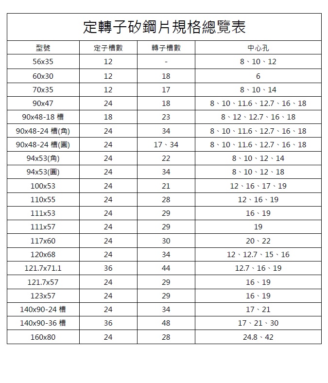 定轉子矽鋼片總覽表